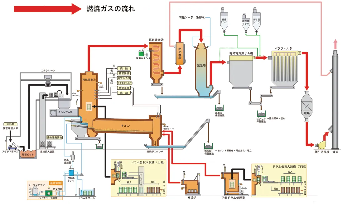 施設概要図